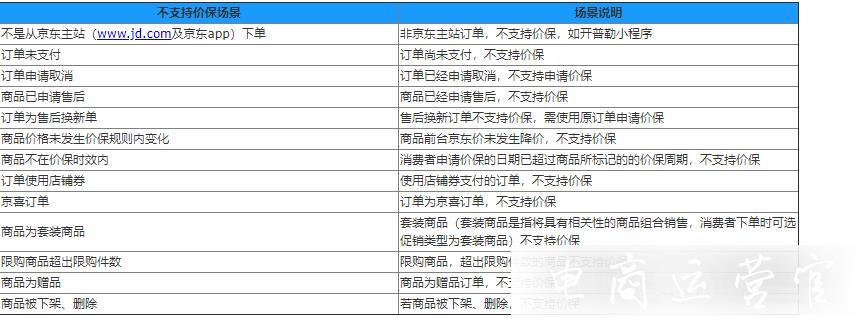 京東[商品價格保護]服務(wù)是什么?如何利用價格保護提升下單率?